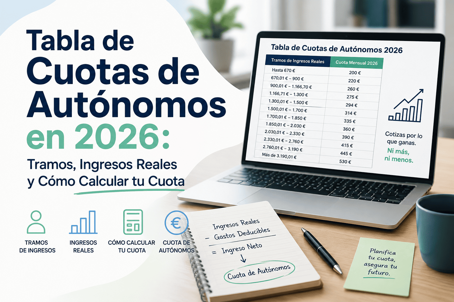 Tabla de cuotas de autónomos en 2026